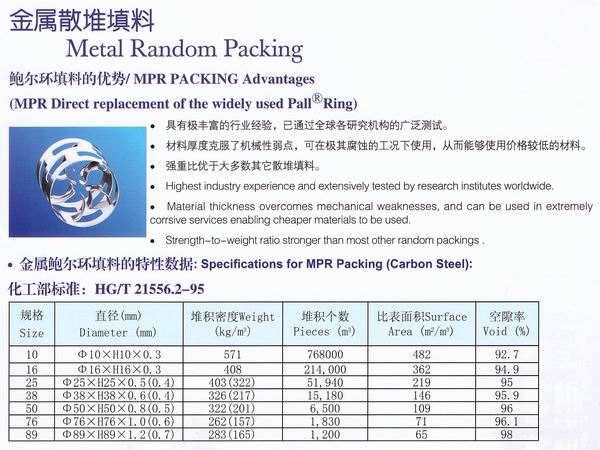 不銹鋼鮑爾環(huán)、不銹鋼矩鞍環(huán)、階梯環(huán)、 無錫中鼎