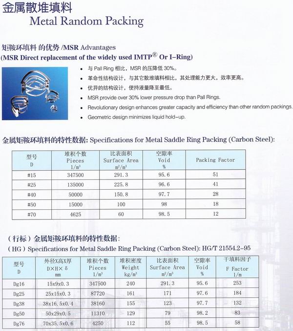 不銹鋼鮑爾環(huán)、不銹鋼矩鞍環(huán)、階梯環(huán)、 無錫中鼎