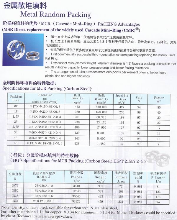 不銹鋼鮑爾環(huán)、不銹鋼矩鞍環(huán)、階梯環(huán)、 無錫中鼎