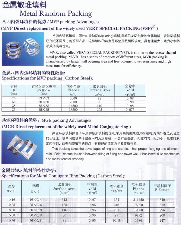 不銹鋼鮑爾環(huán)、不銹鋼矩鞍環(huán)、階梯環(huán)、 無錫中鼎